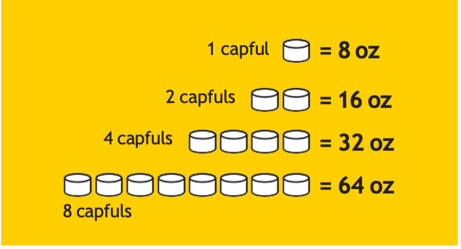 Dosing guide for mixing miralax
