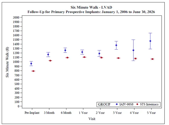 VAD quality chart UI Health Care