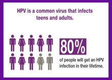 Stats concerning HPV infections