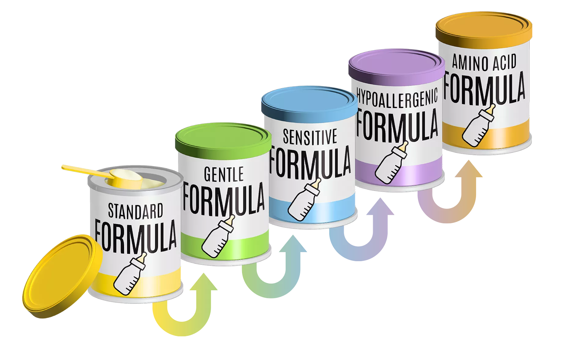 Formula options graphic cans