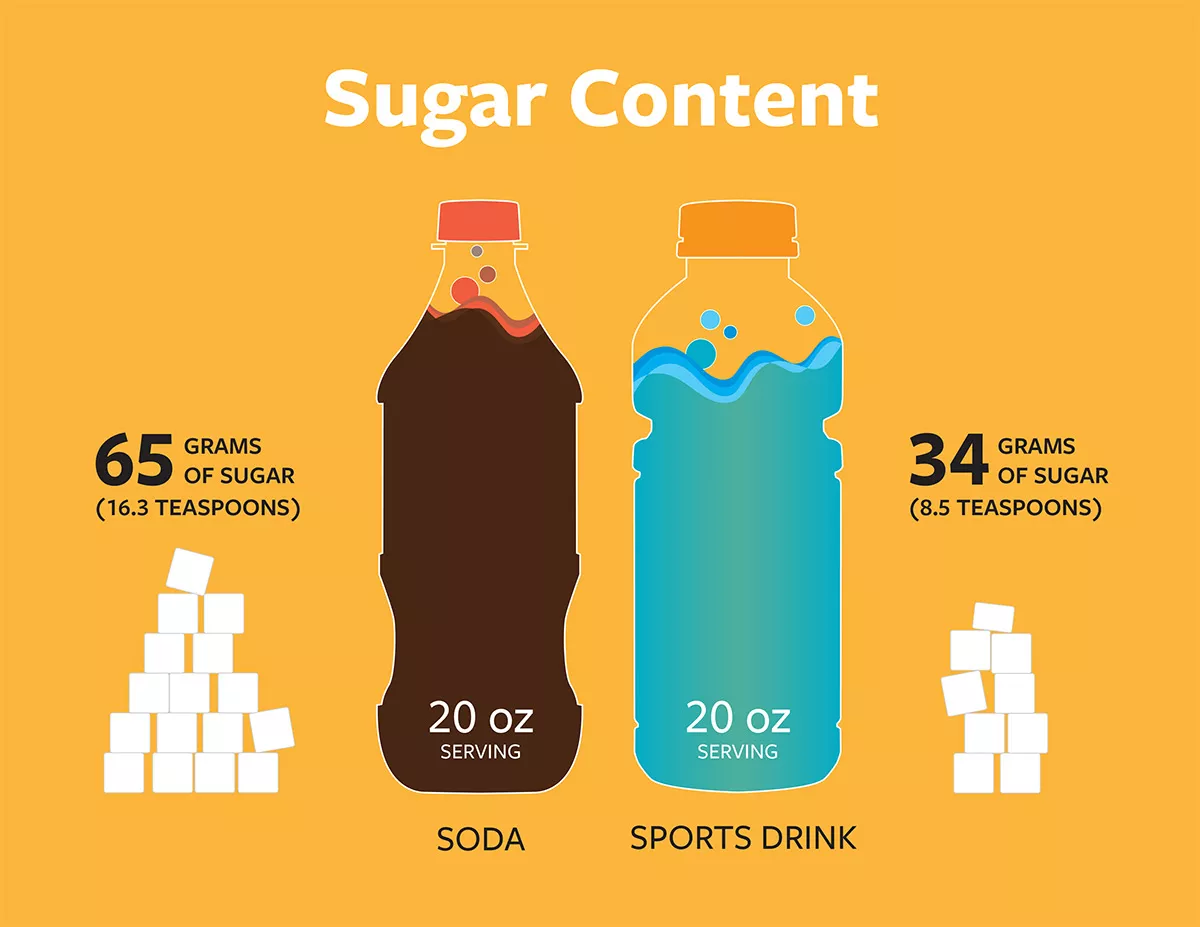 Illustration comparing soda and sports drinks