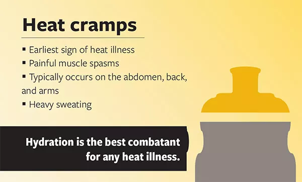 heat cramps illustration