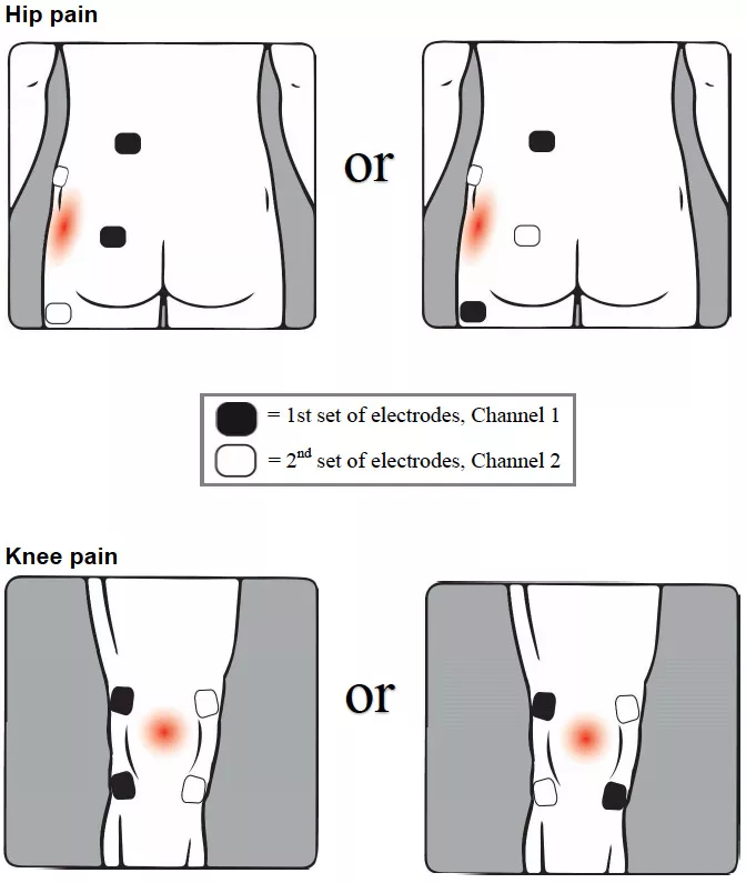 illustration of sensor placement on hip and knee