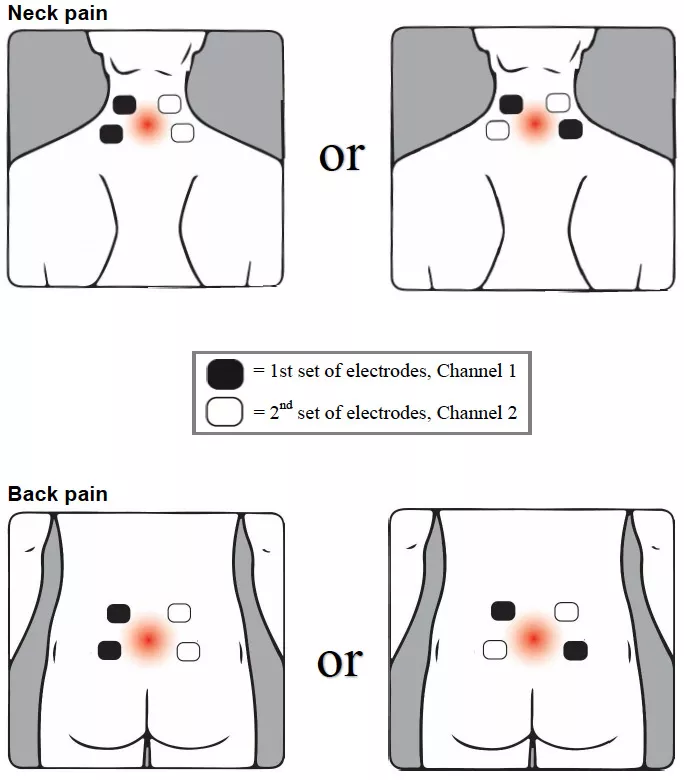 Illustration of sensor placement on neck and back