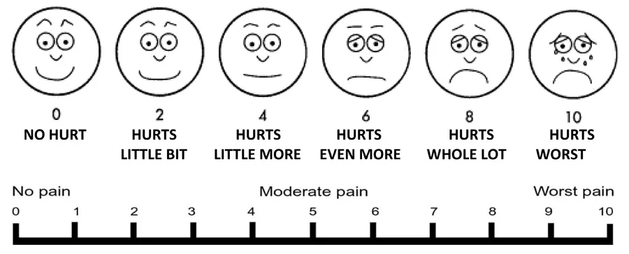 Pain Faces Scale
