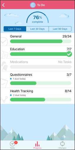 Example screen for viewing progress in the MyChart app